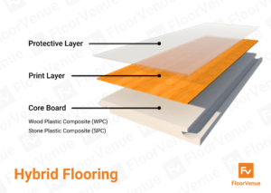 hybrid floors